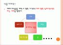 선물거래란 2페이지