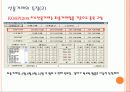 선물거래란 4페이지