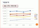 [기업분석]삼성증권 14페이지