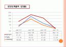 [기업분석]삼성증권 21페이지