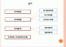 주식이란 2페이지