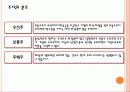 주식이란 4페이지