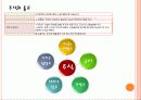 주식이란 5페이지
