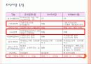 주식이란 9페이지