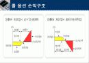 옵션이란 8페이지