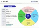 [기업분석] 이노와이어 16페이지
