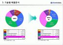 [기업분석] 이노와이어 20페이지