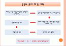 환율전쟁이란 16페이지