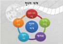 [영화]아바타 분석 18페이지
