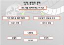 [영화]아바타 분석 30페이지