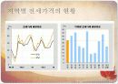 전세대란 17페이지