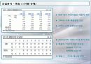 [기업분석]GKL 6페이지