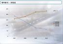 [기업분석]GKL 18페이지