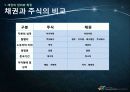 [금융시장의 이해] 채권이란 4페이지
