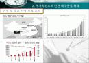 [금융시장의 이해] 채권이란 8페이지