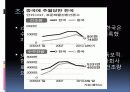 [기업분석]현대미포조선 7페이지