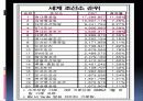 [기업분석]현대미포조선 8페이지