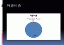 [기업분석]현대미포조선 18페이지