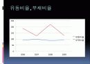 [기업분석]현대미포조선 21페이지