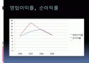 [기업분석]현대미포조선 24페이지