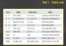 [기업분석]한화케미칼 5페이지