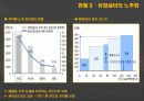 [기업분석]한화케미칼 9페이지