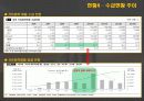 [기업분석]한화케미칼 11페이지