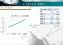 [기업분석] 중국, 세계소비의 중심 - 중국엔진집단 13페이지