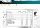 [기업분석] 중국, 세계소비의 중심 - 중국엔진집단 19페이지