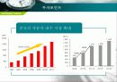 [기업분석] 중국, 세계소비의 중심 - 중국엔진집단 29페이지