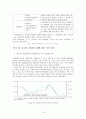 글로벌금융위기 발생원인에 대한 분석 19페이지
