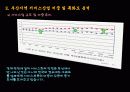 부산지역 서비스산업 7페이지