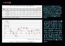 부산지역 서비스산업 10페이지