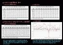 부산지역 서비스산업 11페이지
