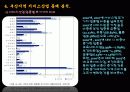 부산지역 서비스산업 13페이지