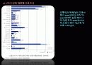 부산지역 서비스산업 14페이지