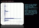 부산지역 서비스산업 15페이지