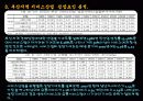 부산지역 서비스산업 17페이지