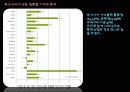 부산지역 서비스산업 18페이지