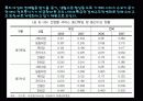부산지역 서비스산업 20페이지