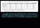 부산지역 서비스산업 22페이지