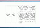 커리어로드맵 4페이지