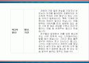 커리어로드맵 5페이지