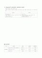상담심리학 행동주의 인간중심 인지행동 게슈탈트 상담이론 20페이지