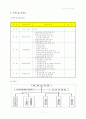 평생교육프로그램개발론_팀별과제(최종) 7페이지