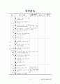 평생교육현장실습일지 14페이지