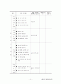 평생교육현장실습일지 15페이지