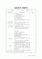 평생교육현장실습일지 37페이지
