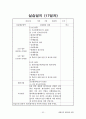 평생교육현장실습일지 52페이지