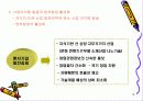 [가계부채]가계부채 증가 현상과 문제점-가계대출,가계빚 PPT자료 15페이지